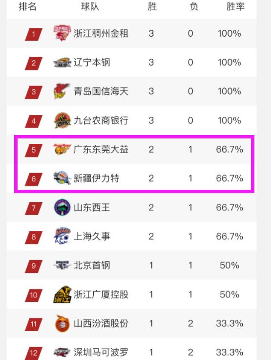CBA积分榜2026,最新排名背后的热血与玄机 CBA积分榜2026,最新排名背后的热血与玄机